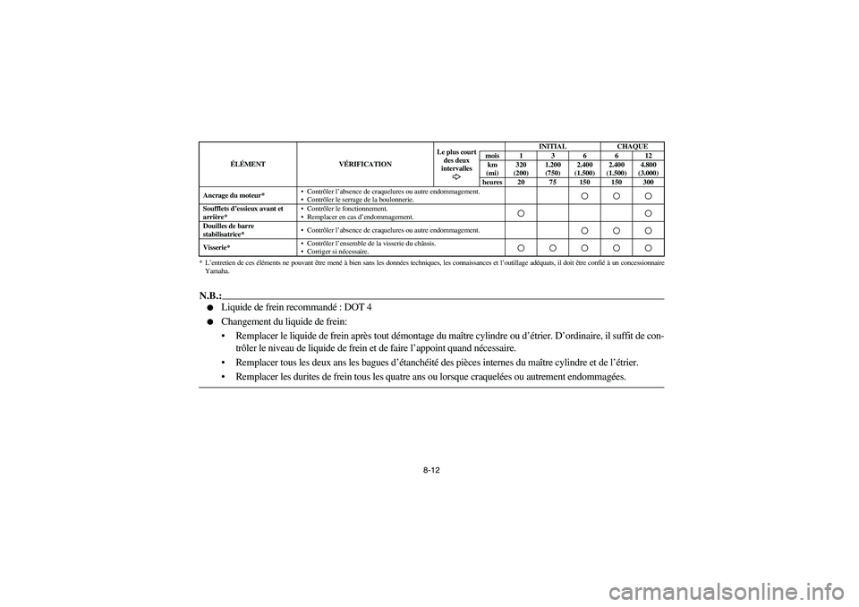 YAMAHA RHINO 660 2005 Manuale de Empleo (in Spanish) 8-12
*L’entretien de ces éléments ne pouvant être mené à bien sans les données techniques, les connaissances et l’outillage adéquats, il doit être confié à un concessionnaire
Yamaha.N.B. YAMAHA RHINO 660 2005 Manuale de Empleo (in Spanish) 8-12
*L’entretien de ces éléments ne pouvant être mené à bien sans les données techniques, les connaissances et l’outillage adéquats, il doit être confié à un concessionnaire
Yamaha.N.B.