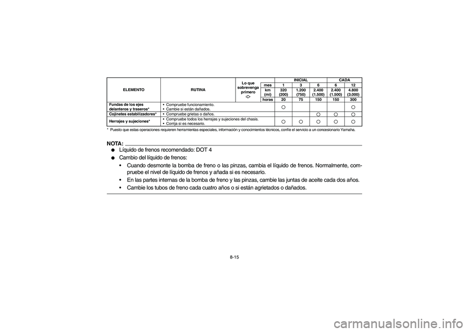 YAMAHA RHINO 660 2005 Manuale de Empleo (in Spanish) 8-15
* Puesto que estas operaciones requieren herramientas especiales, información y conocimientos técnicos, confíe el servicio a un concesionario Yamaha.NOTA:
Líquido de frenos recomendado: DOT YAMAHA RHINO 660 2005 Manuale de Empleo (in Spanish) 8-15
* Puesto que estas operaciones requieren herramientas especiales, información y conocimientos técnicos, confíe el servicio a un concesionario Yamaha.NOTA:
Líquido de frenos recomendado: DOT