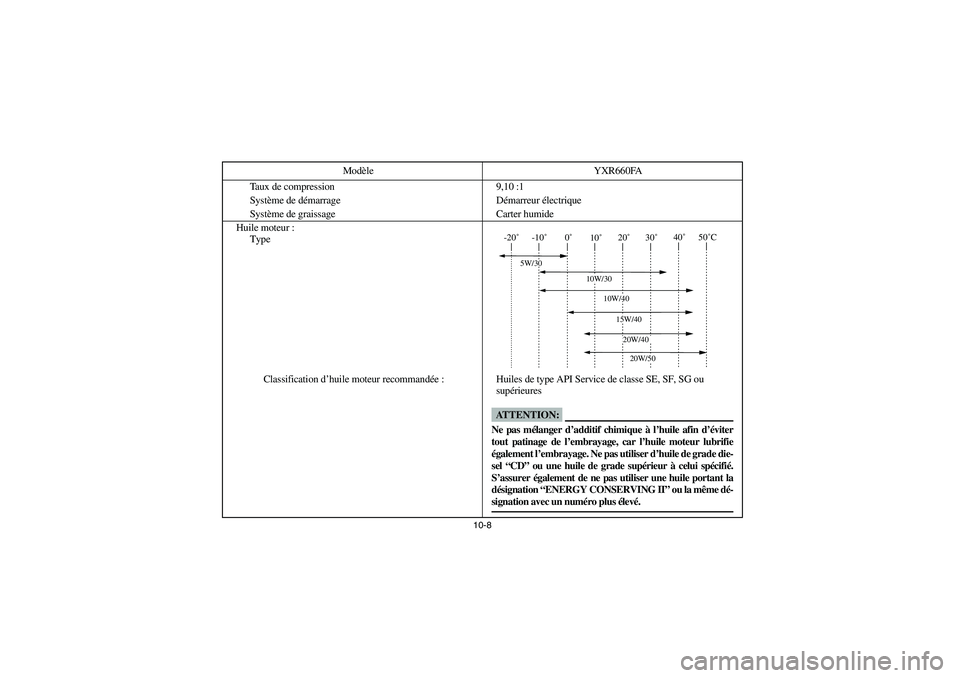 YAMAHA RHINO 660 2005  Manuale de Empleo (in Spanish) 10-8
Taux de compression 9,10 :1
Système de démarrage Démarreur électrique
Système de graissage Carter humide
Huile moteur :
Type
Classification d’huile moteur recommandée : Huiles de type API