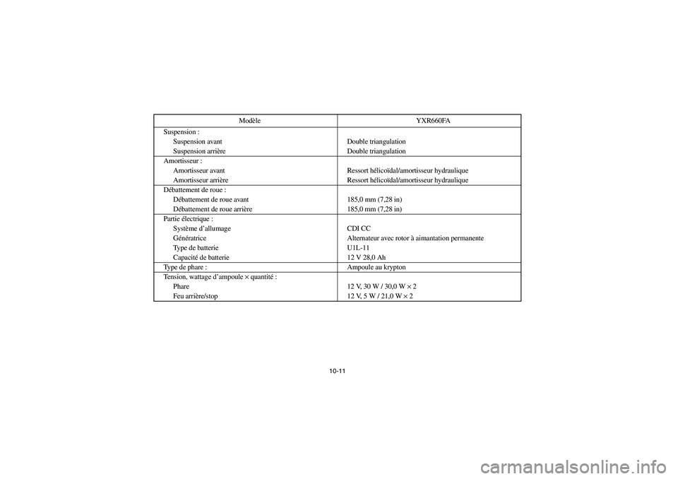 YAMAHA RHINO 660 2005  Manuale de Empleo (in Spanish) 10-11
Suspension :
Suspension avant Double triangulation
Suspension arrière Double triangulation
Amortisseur :
Amortisseur avant Ressort hélicoïdal/amortisseur hydraulique
Amortisseur arrière Ress