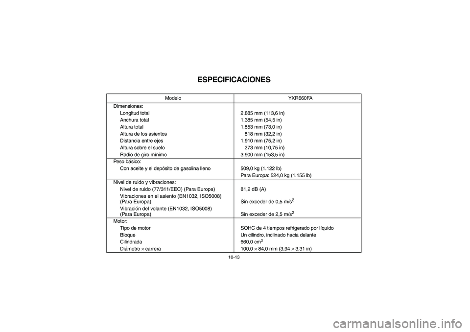 YAMAHA RHINO 660 2005  Manuale de Empleo (in Spanish) 10-13
EVU01050
ESPECIFICACIONES
Modelo YXR660FA
Dimensiones:
Longitud total 2.885 mm (113,6 in)
Anchura total 1.385 mm (54,5 in)
Altura total 1.853 mm (73,0 in)
Altura de los asientos 818 mm (32,2 in)