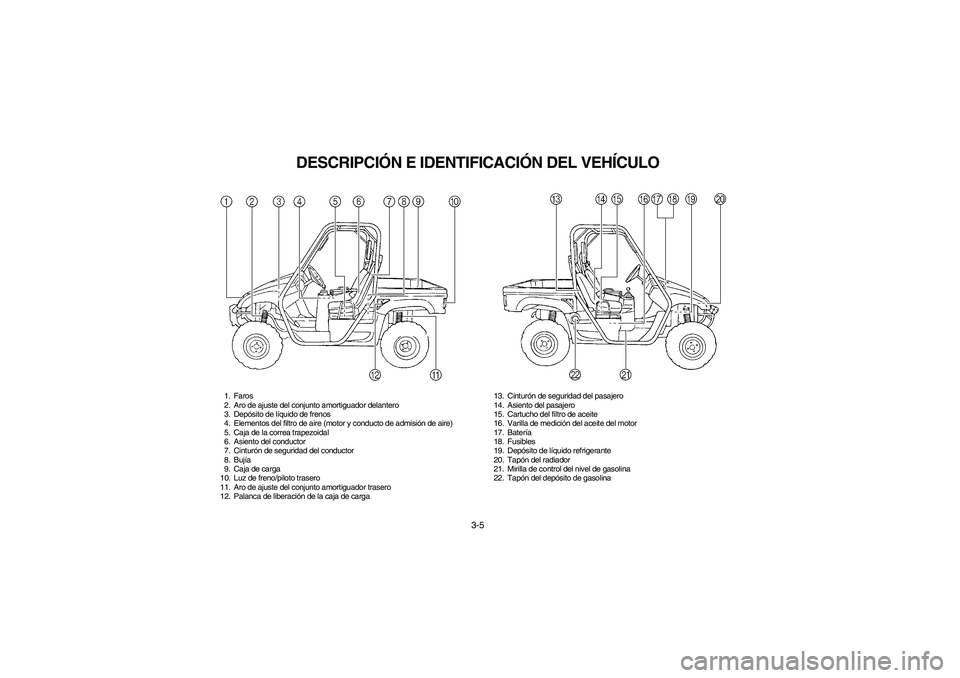 YAMAHA RHINO 660 2005  Manuale de Empleo (in Spanish) 3-5
SVU00080
DESCRIPCIÓN E IDENTIFICACIÓN DEL VEHÍCULO
1. Faros
2. Aro de ajuste del conjunto amortiguador delantero
3. Depósito de líquido de frenos
4. Elementos del filtro de aire (motor y cond