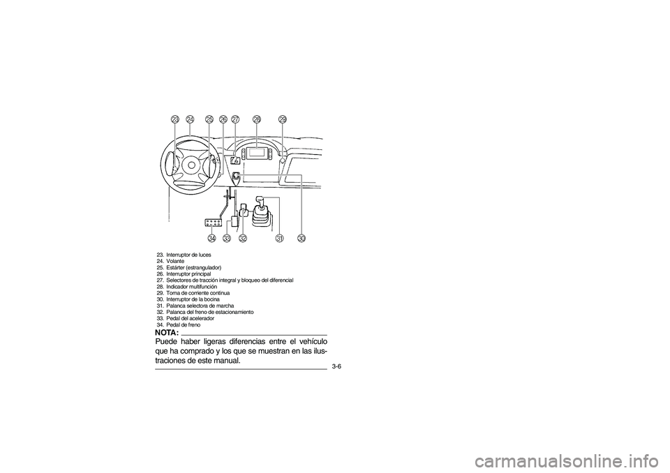 YAMAHA RHINO 660 2005  Manuale de Empleo (in Spanish) 3-6
23. Interruptor de luces
24. Volante
25. Estárter (estrangulador)
26. Interruptor principal
27. Selectores de tracción integral y bloqueo del diferencial
28. Indicador multifunción
29. Toma de 