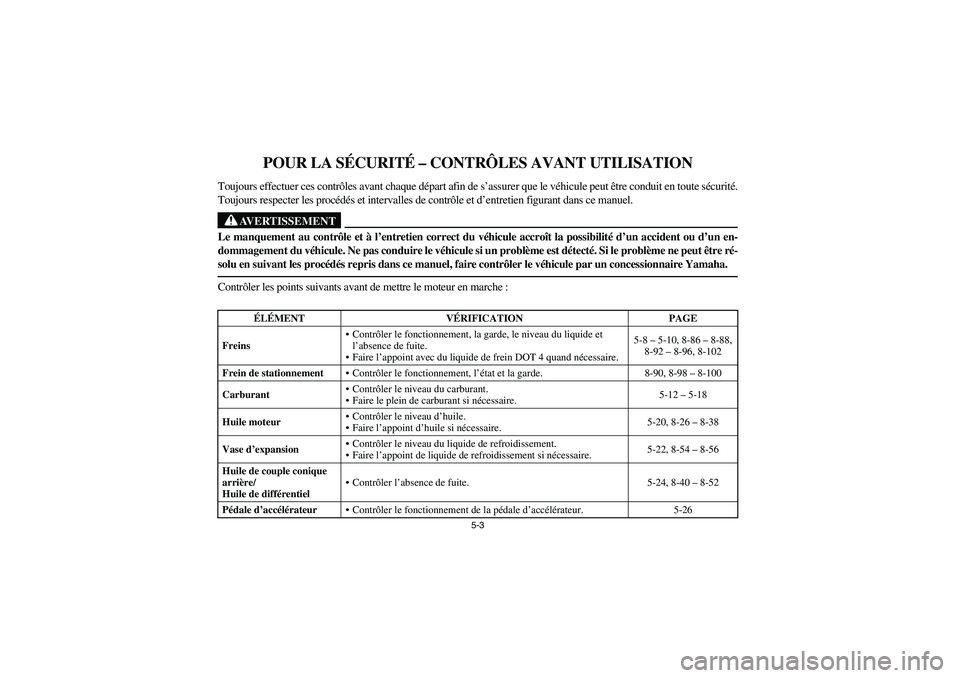 YAMAHA RHINO 700 2009 Manuale de Empleo (in Spanish) 5-3
FVU01200
POUR LA SÉCURITÉ – CONTRÔLES AVANT UTILISATION
Toujours effectuer ces contrôles avant chaque départ afin de s’assurer que le véhicule peut être conduit en toute sécurité.
Tou YAMAHA RHINO 700 2009 Manuale de Empleo (in Spanish) 5-3
FVU01200
POUR LA SÉCURITÉ – CONTRÔLES AVANT UTILISATION
Toujours effectuer ces contrôles avant chaque départ afin de s’assurer que le véhicule peut être conduit en toute sécurité.
Tou