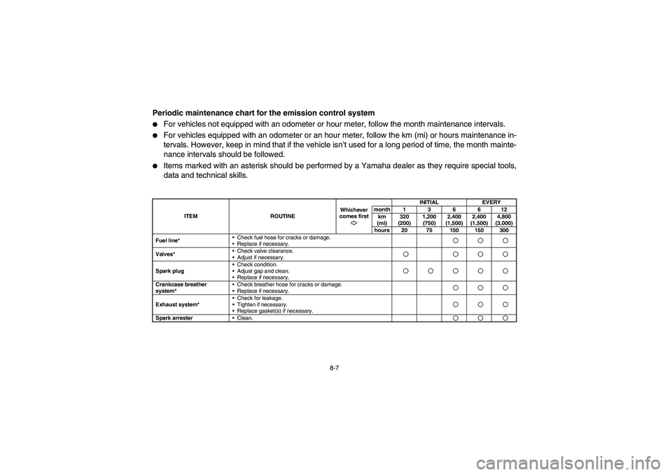 YAMAHA RHINO 700 2009 Manuale de Empleo (in Spanish) 8-7
EVU01640
Periodic maintenance chart for the emission control system
For vehicles not equipped with an odometer or hour meter, follow the month maintenance intervals.
For vehicles equipped with YAMAHA RHINO 700 2009 Manuale de Empleo (in Spanish) 8-7
EVU01640
Periodic maintenance chart for the emission control system
For vehicles not equipped with an odometer or hour meter, follow the month maintenance intervals.
For vehicles equipped with