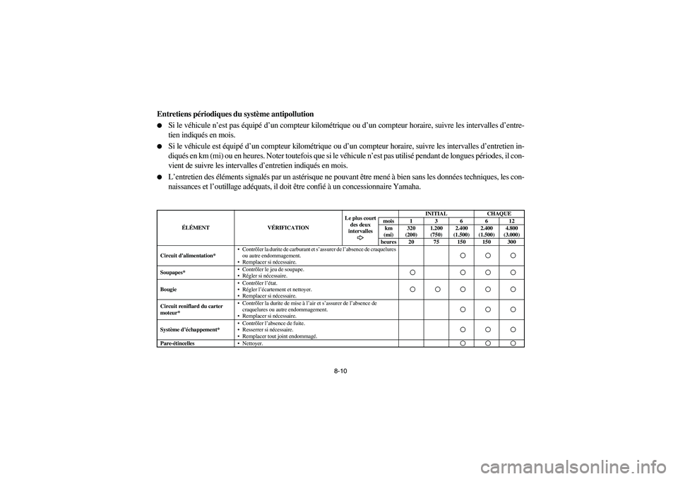 YAMAHA RHINO 700 2009 Manuale de Empleo (in Spanish) 8-10
FVU01640
Entretiens périodiques du système antipollution
Si le véhicule n’est pas équipé d’un compteur kilométrique ou d’un compteur horaire, suivre les intervalles d’entre-
tien i YAMAHA RHINO 700 2009 Manuale de Empleo (in Spanish) 8-10
FVU01640
Entretiens périodiques du système antipollution
Si le véhicule n’est pas équipé d’un compteur kilométrique ou d’un compteur horaire, suivre les intervalles d’entre-
tien i