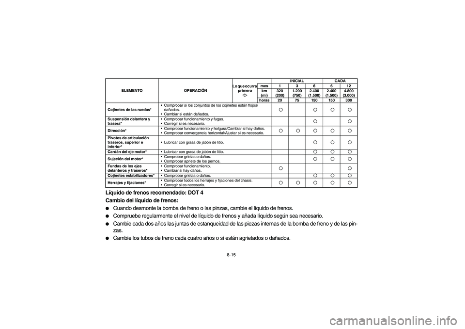 YAMAHA RHINO 700 2009 Manuale de Empleo (in Spanish) 8-15
Líquido de frenos recomendado: DOT 4
Cambio del líquido de frenos:
Cuando desmonte la bomba de freno o las pinzas, cambie el líquido de frenos.
Compruebe regularmente el nivel de líquido d YAMAHA RHINO 700 2009 Manuale de Empleo (in Spanish) 8-15
Líquido de frenos recomendado: DOT 4
Cambio del líquido de frenos:
Cuando desmonte la bomba de freno o las pinzas, cambie el líquido de frenos.
Compruebe regularmente el nivel de líquido d