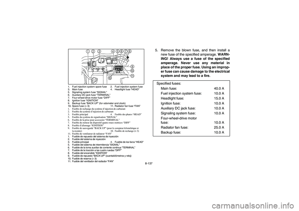 YAMAHA RHINO 700 2009 Manuale de Empleo (in Spanish) 8-137
1. Fuel injection system spare fuse 2. Fuel injection system fuse
3. Main fuse 4. Headlight fuse “HEAD”
5. Signaling system fuse “SIGNAL”
6. Auxiliary DC jack fuse “TERMINAL”
7. Four YAMAHA RHINO 700 2009 Manuale de Empleo (in Spanish) 8-137
1. Fuel injection system spare fuse 2. Fuel injection system fuse
3. Main fuse 4. Headlight fuse “HEAD”
5. Signaling system fuse “SIGNAL”
6. Auxiliary DC jack fuse “TERMINAL”
7. Four