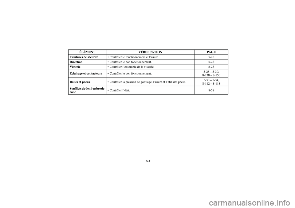 YAMAHA RHINO 700 2008  Owners Manual 5-4
Ceintures de sécuritéContrôler le fonctionnement et l’usure. 5-26
DirectionContrôler le bon fonctionnement. 5-28
VisserieContrôler l’ensemble de la visserie. 5-28
Éclairage et contact