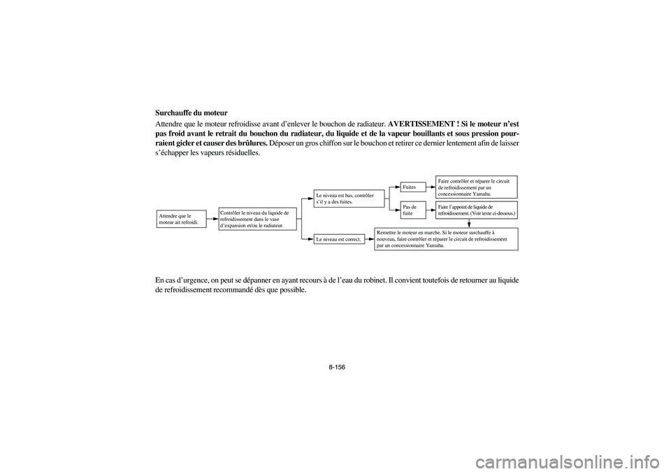 YAMAHA RHINO 700 2008  Owners Manual 8-156
Surchauffe du moteur
Attendre que le moteur refroidisse avant d’enlever le bouchon de radiateur. AVERTISSEMENT ! Si le moteur n’est
pas froid avant le retrait du bouchon du radiateur, du liq