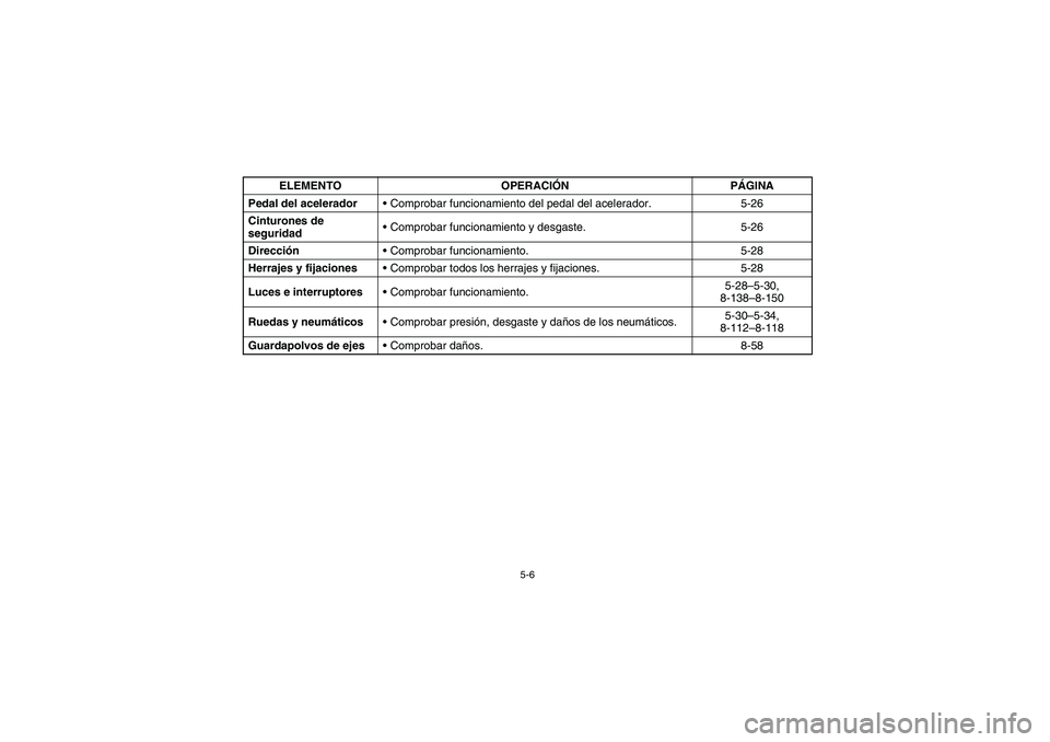 YAMAHA RHINO 700 2008  Notices Demploi (in French) 5-6
Pedal del aceleradorComprobar funcionamiento del pedal del acelerador. 5-26
Cinturones de
seguridadComprobar funcionamiento y desgaste. 5-26
DirecciónComprobar funcionamiento. 5-28
Herrajes y 