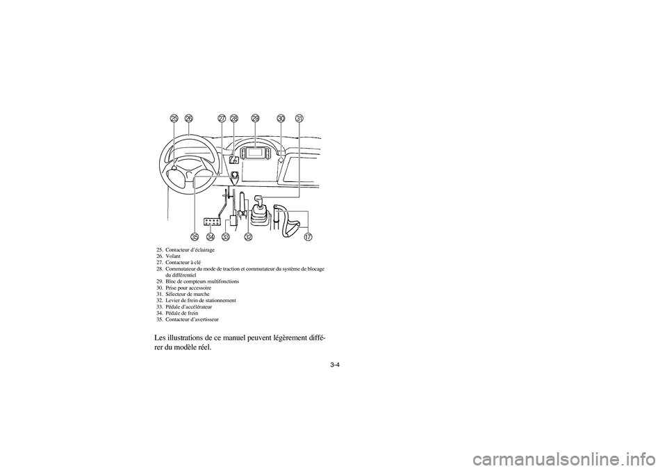 YAMAHA RHINO 700 2008  Notices Demploi (in French) 3-4
25. Contacteur d’éclairage
26. Volant
27. Contacteur à clé
28. Commutateur du mode de traction et commutateur du système de blocage 
du différentiel
29. Bloc de compteurs multifonctions
30.