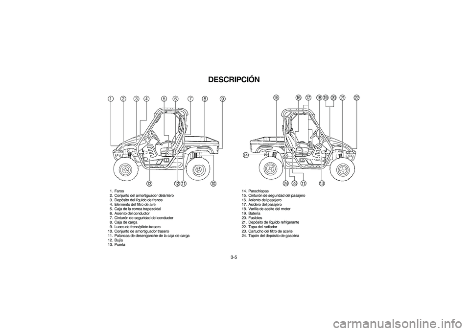 YAMAHA RHINO 700 2008  Notices Demploi (in French) 3-5
SVU00080
DESCRIPCIÓN
1. Faros
2. Conjunto del amortiguador delantero
3. Depósito del líquido de frenos
4. Elemento del filtro de aire
5. Caja de la correa trapezoidal
6. Asiento del conductor
7