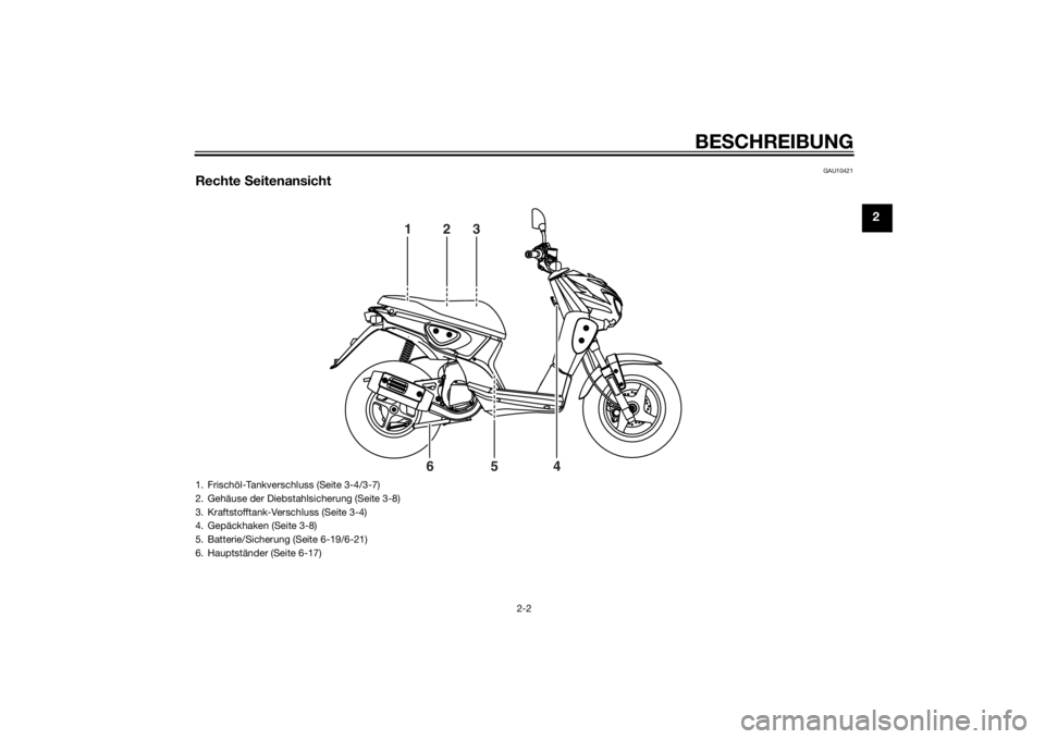 YAMAHA SLIDER 50 2014  Betriebsanleitungen (in German) BESCHREIBUNG
2-2
2
GAU10421
Rechte Seitenansicht
123
4 5 6
1. Frischöl-Tankverschluss (Seite 3-4/3-7)
2. Gehäuse der Diebstahlsicherung (Seite 3-8)
3. Kraftstofftank-Verschluss (Seite 3-4)
4. Gepäc