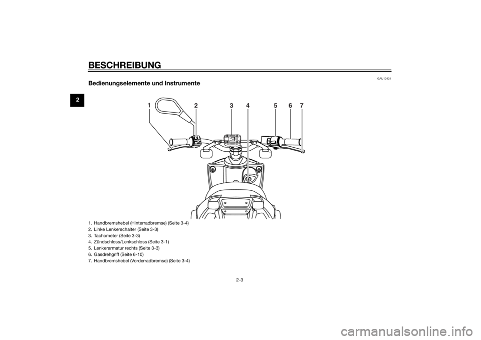 YAMAHA SLIDER 50 2014  Betriebsanleitungen (in German) BESCHREIBUNG
2-3
2
GAU10431
Bedienungselemente und Instrumente
1
234567
1. Handbremshebel (Hinterradbremse) (Seite 3-4)
2. Linke Lenkerschalter (Seite 3-3)
3. Tachometer (Seite 3-3)
4. Zündschloss/Le