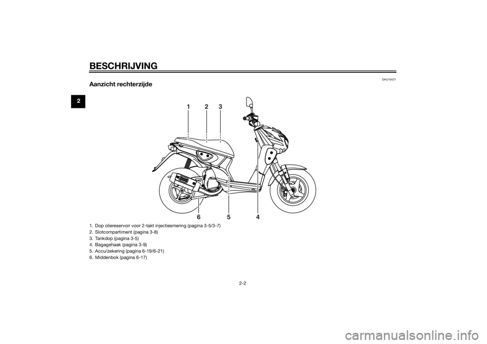YAMAHA SLIDER 50 2014  Instructieboekje (in Dutch) BESCHRIJVING
2-2
2
DAU10421
Aanzicht rechterzijde
123
4 5 6
1. Dop oliereservoir voor 2-takt injectiesmering (pagina 3-5/3-7)
2. Slotcompartiment (pagina 3-8)
3. Tankdop (pagina 3-5)
4. Bagagehaak (pa