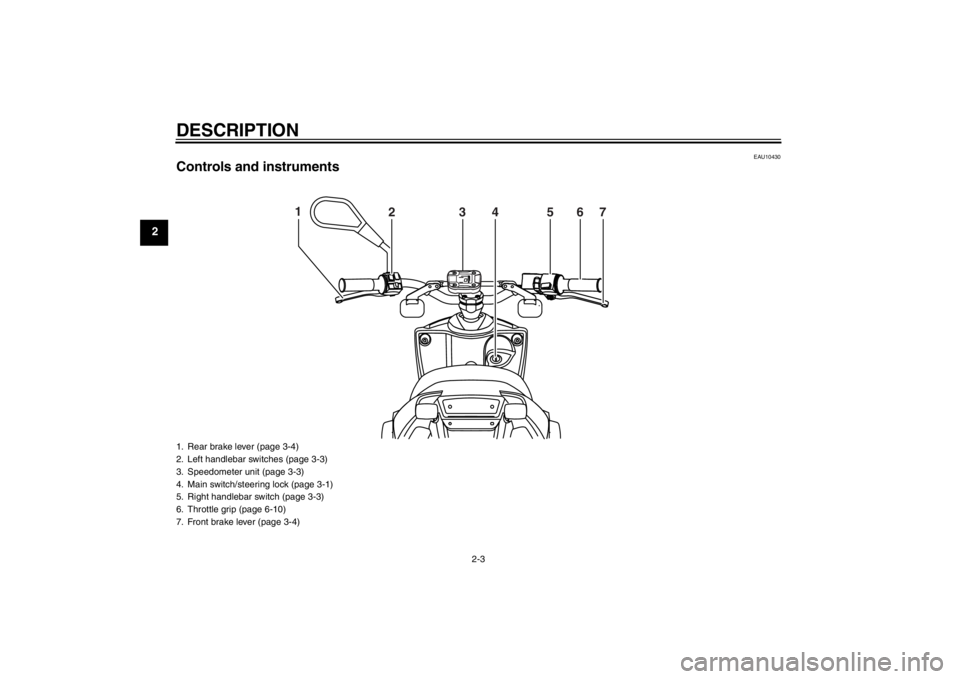YAMAHA SLIDER 50 2013  Owners Manual DESCRIPTION
2-3
2
EAU10430
Controls and instruments
1
234567
1. Rear brake lever (page 3-4)
2. Left handlebar switches (page 3-3)
3. Speedometer unit (page 3-3)
4. Main switch/steering lock (page 3-1)
