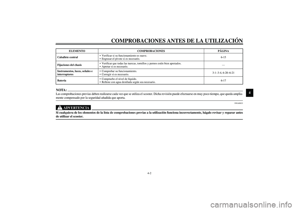 YAMAHA SLIDER 50 2005  Manuale de Empleo (in Spanish) COMPROBACIONES ANTES DE LA UTILIZACIÓN
4-2
4
NOTA:_ Las comprobaciones previas deben realizarse cada vez que se utiliza el scooter. Dicha revisión puede efectuarse en muy poco tiempo, que queda ampl