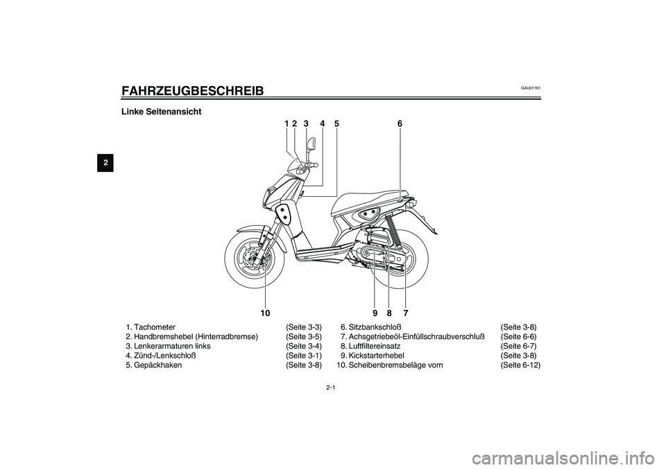 YAMAHA SLIDER 50 2003  Betriebsanleitungen (in German) 2-1
2
GAU01161
2-FAHRZEUGBESCHREIB Linke Seitenansicht 1. Tachometer (Seite 3-3)
2. Handbremshebel (Hinterradbremse) (Seite 3-5)
3. Lenkerarmaturen links (Seite 3-4)
4. Zünd-/Lenkschloß(Seite 3-1)
5