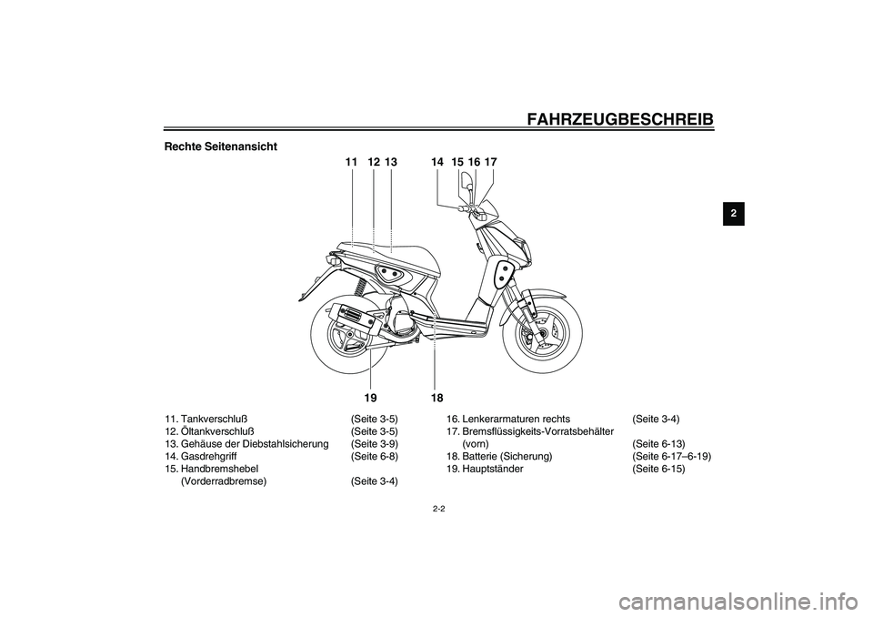 YAMAHA SLIDER 50 2003  Betriebsanleitungen (in German) FAHRZEUGBESCHREIB
2-2
2
Rechte Seitenansicht 11. Tankverschluß(Seite 3-5)
12.Öltankverschluß(Seite 3-5)
13. Gehäuse der Diebstahlsicherung (Seite 3-9)
14. Gasdrehgriff (Seite 6-8)
15. Handbremsheb