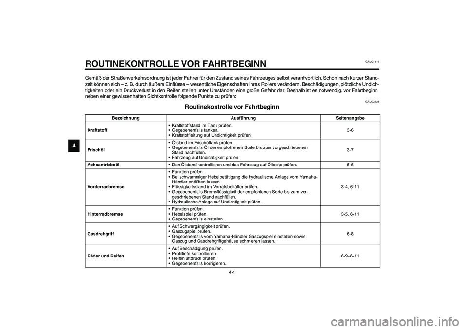 YAMAHA SLIDER 50 2003  Betriebsanleitungen (in German) 4-1
4
GAU01114
4-ROUTINEKONTROLLE VOR FAHRTBEGINNGemäß der Stra ßenverkehrsordnung ist jeder Fahrer f ür den Zustand seines Fahrzeuges selbst verantwortlich. Schon nach kurzer Stand-
zeit k önnen