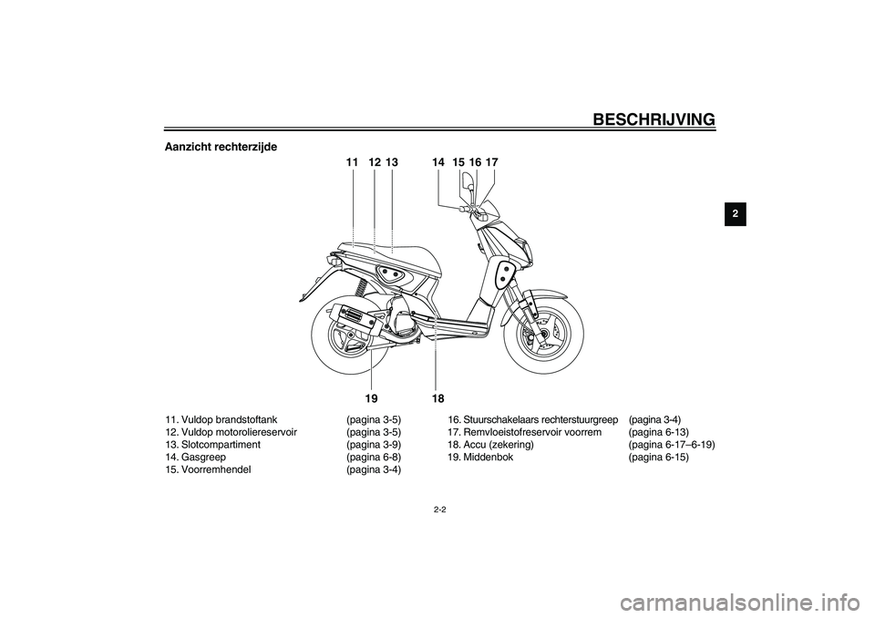 YAMAHA SLIDER 50 2003  Instructieboekje (in Dutch) BESCHRIJVING
2-2
2
Aanzicht rechterzijde11. Vuldop brandstoftank (pagina 3-5)
12. Vuldop motoroliereservoir (pagina 3-5)
13. Slotcompartiment (pagina 3-9)
14. Gasgreep (pagina 6-8)
15. Voorremhendel (