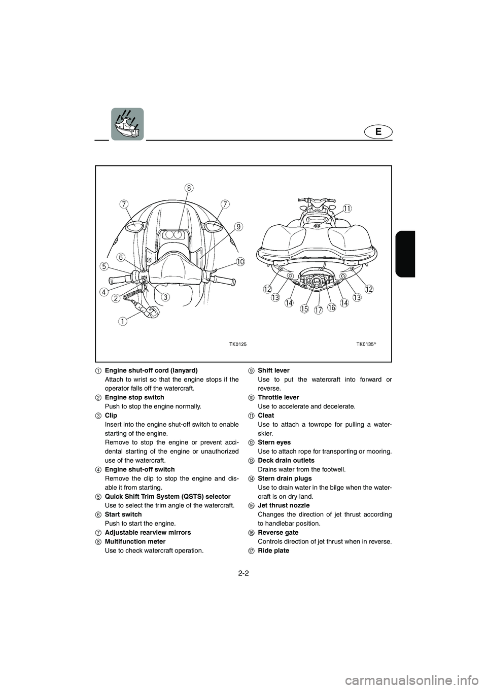 YAMAHA SUV 1200 2003  Owners Manual 2-2
E
1Engine shut-off cord (lanyard)
Attach to wrist so that the engine stops if the
operator falls off the watercraft.
2Engine stop switch
Push to stop the engine normally.
3Clip
Insert into the eng