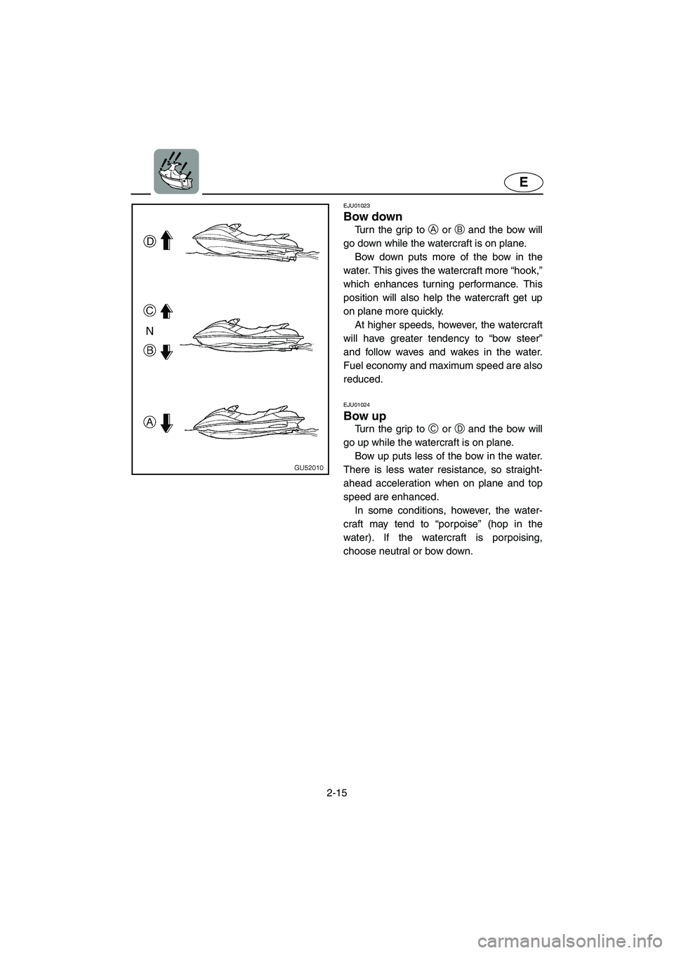 YAMAHA SUV 1200 2003  Owners Manual 2-15
E
EJU01023 
Bow down  
Turn the grip to A or B and the bow will
go down while the watercraft is on plane. 
Bow down puts more of the bow in the
water. This gives the watercraft more “hook,”
w