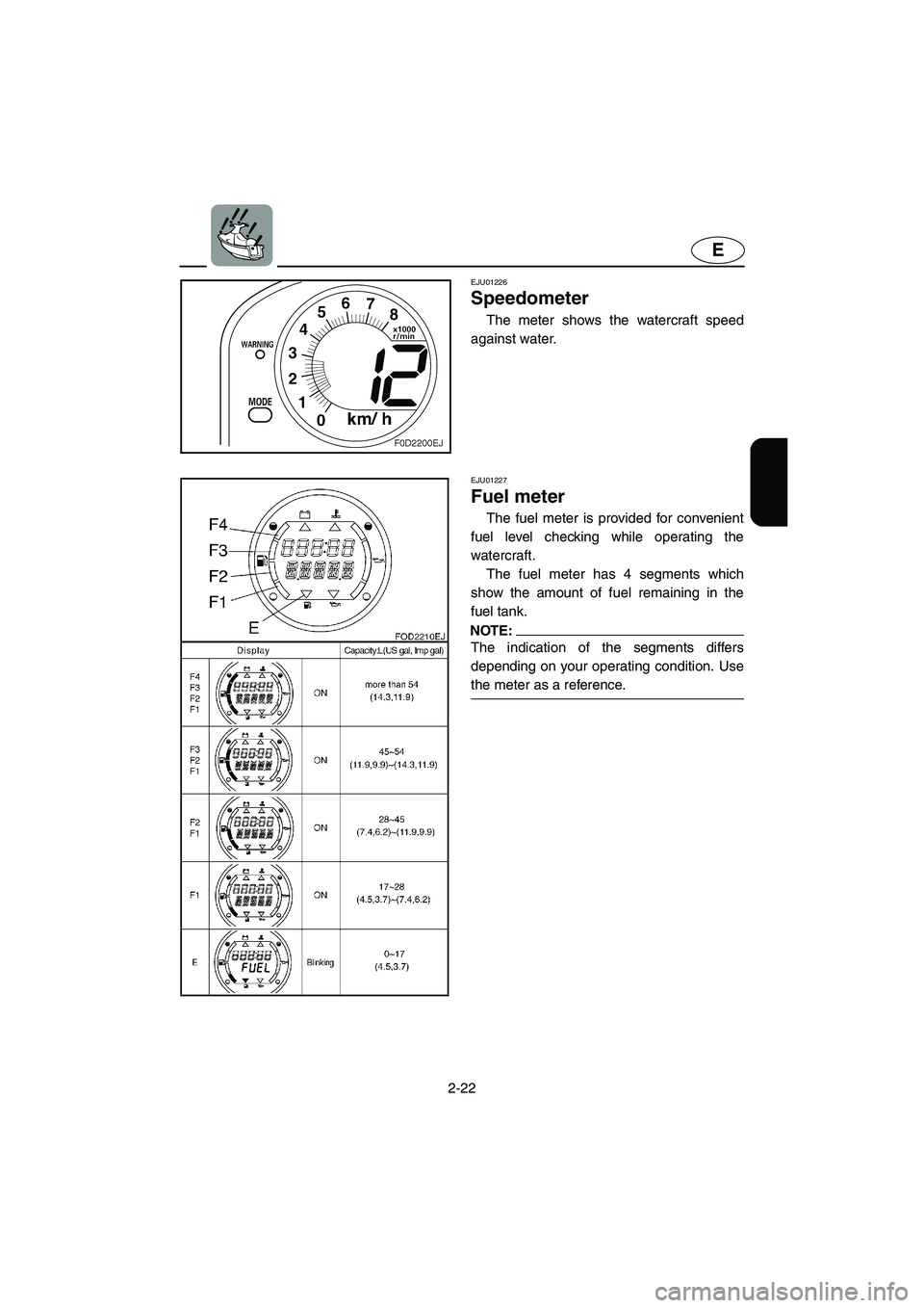 YAMAHA SUV 1200 2003  Owners Manual 2-22
E
EJU01226 
Speedometer  
The meter shows the watercraft speed
against water.
EJU01227 
Fuel meter  
The fuel meter is provided for convenient
fuel level checking while operating the
watercraft. 