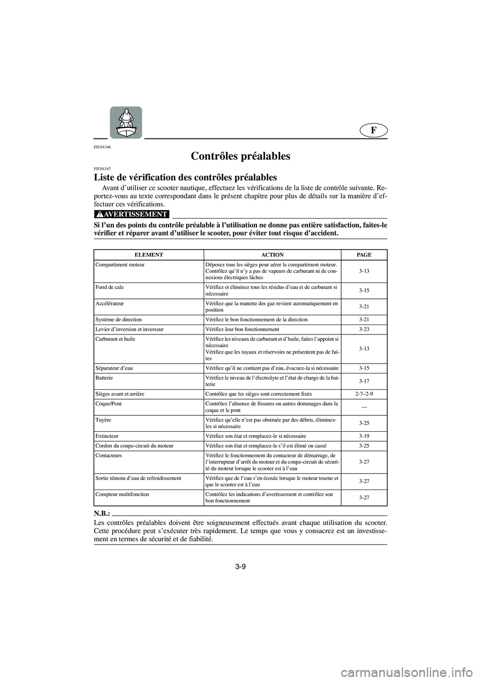 YAMAHA SUV 1200 2003  Manuale de Empleo (in Spanish) 3-9
F
FJU01346 
Contrôles préalables 
FJU01347 
Liste de vérification des contrôles préalables  
Ava n t  d’utiliser ce scooter nautique, effectuez les vérifications de la liste de contrôle s