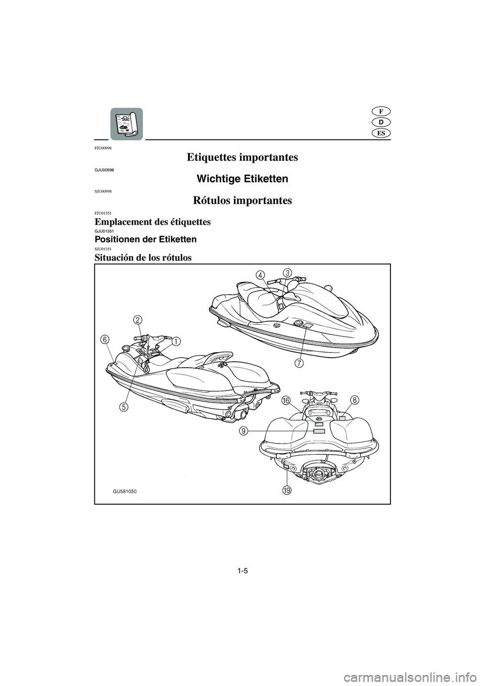 YAMAHA SUV 1200 2003  Manuale de Empleo (in Spanish) 1-5
D
F
ES
FJU00998 
Etiquettes importantes 
GJU00998 
Wichtige Etiketten 
SJU00998 
Rótulos importantes  
FJU01351 
Emplacement des étiquettes GJU01351 
Positionen der Etiketten 
SJU01351 
Situaci