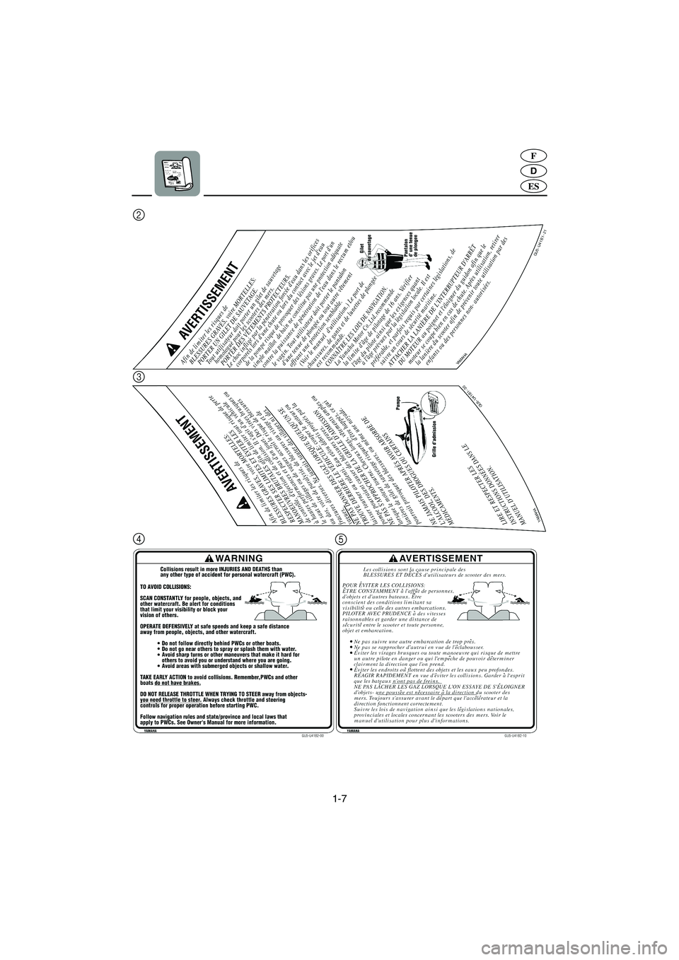 YAMAHA SUV 1200 2003  Manuale de Empleo (in Spanish) 1-7
D
F
ES
4
5 3 2
UGU582A0.book  Page 7  Friday, August 30, 2002  11:22 AM 