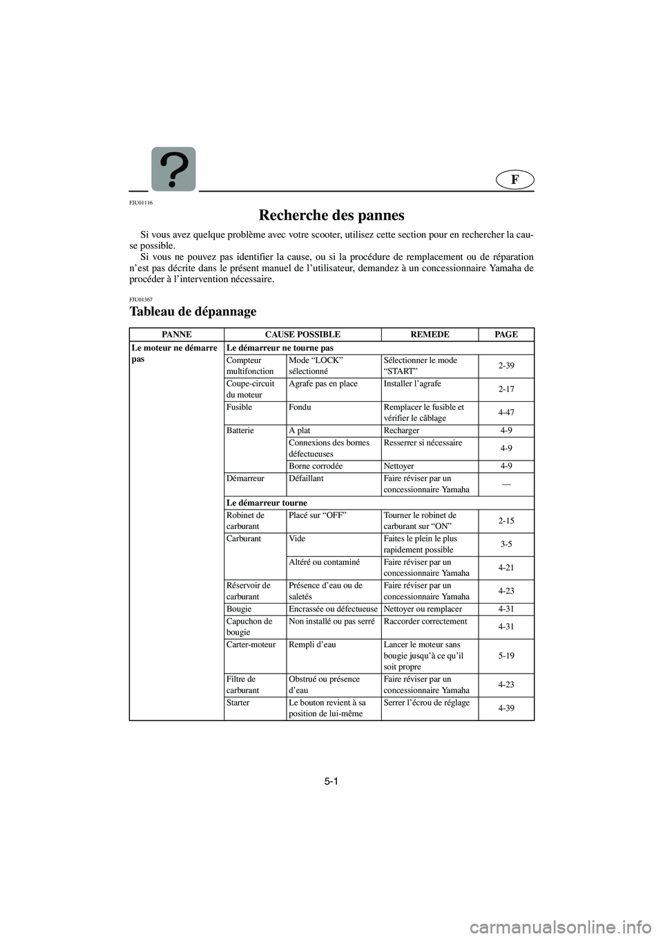 YAMAHA SUV 1200 2003  Manuale de Empleo (in Spanish) 5-1
F
FJU01116 
Recherche des pannes  
Si vous avez quelque problème avec votre scooter, utilisez cette section pour en rechercher la cau-
se possible. 
Si vous ne pouvez pas identifier la cause, ou 