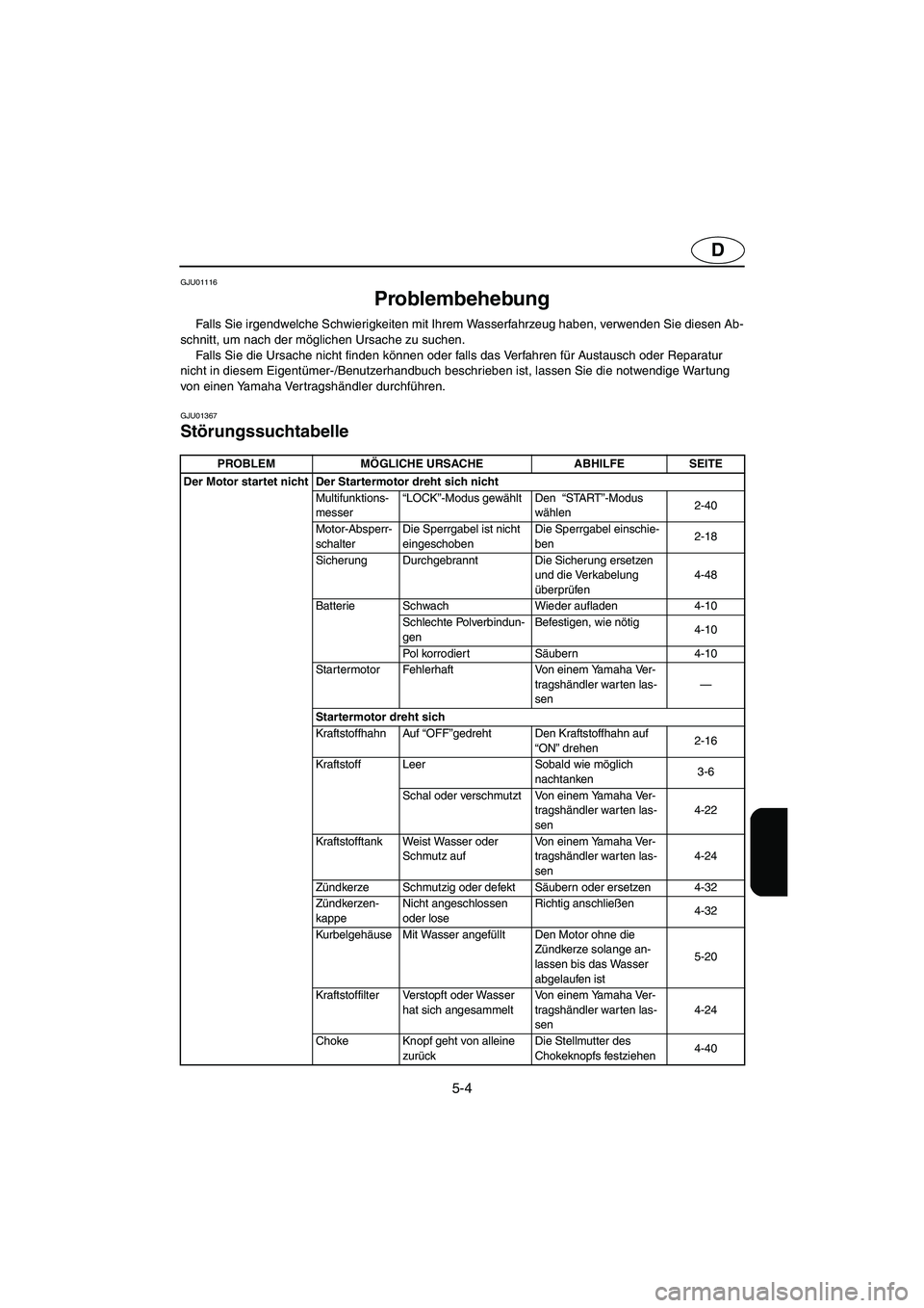 YAMAHA SUV 1200 2003  Manuale de Empleo (in Spanish) 5-4
D
GJU01116 
Problembehebung  
Falls Sie irgendwelche Schwierigkeiten mit Ihrem Wasserfahrzeug haben, verwenden Sie diesen Ab-
schnitt, um nach der möglichen Ursache zu suchen. 
Falls Sie die Ursa