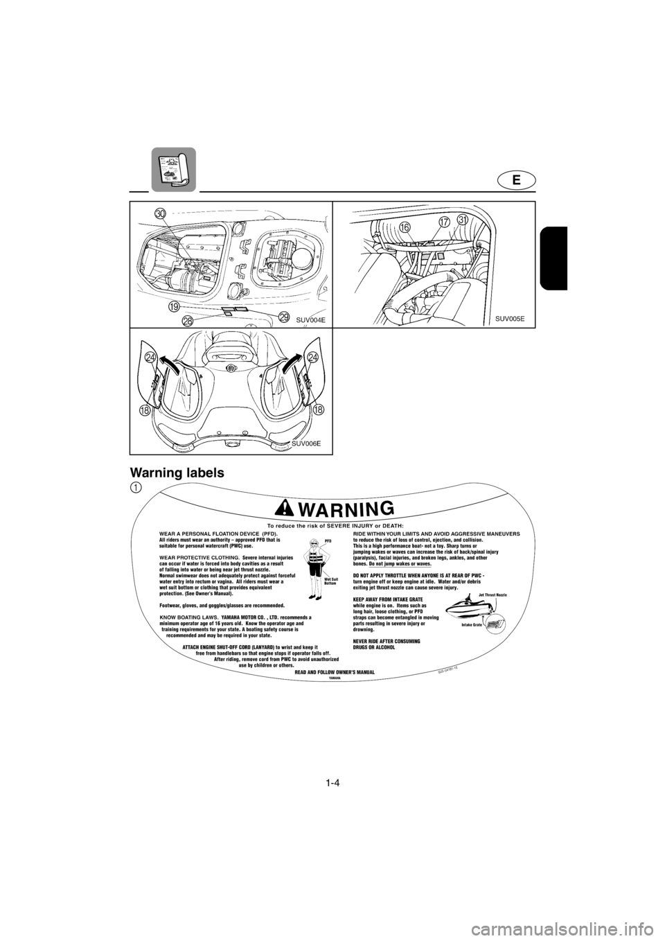 YAMAHA SUV 1200 2001  Owners Manual 1-4
E
Warning labels
1
E_GU5-71-1.fm  Page 4  Thursday, July 13, 2000  8:53 PM 