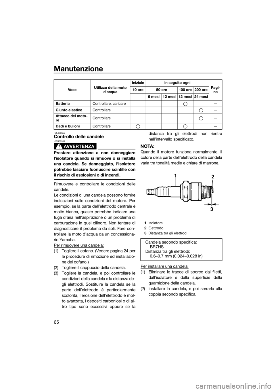 YAMAHA SUPERJET 2018 Manuale duso (in Italian) Manutenzione
65
HJU3437AControllo delle candele
AVVERTENZA
HWJ00351
Prestare attenzione a non danneggiare
l’isolatore quando si rimuove o si installa
una candela. Se danneggiato, l’isolatore
potre YAMAHA SUPERJET 2018 Manuale duso (in Italian) Manutenzione
65
HJU3437AControllo delle candele
AVVERTENZA
HWJ00351
Prestare attenzione a non danneggiare
l’isolatore quando si rimuove o si installa
una candela. Se danneggiato, l’isolatore
potre