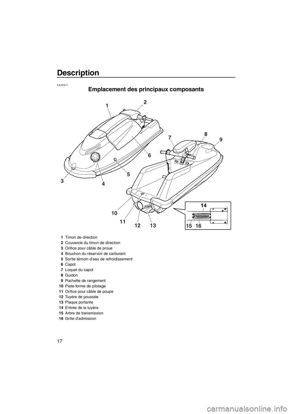 YAMAHA SUPERJET 2013  Notices Demploi (in French) Description
17
FJU31011
Emplacement des principaux composants 
2
1
3 456
7
8
9
10 11 12 13 15 16
1Timon de direction
2 Couvercle du timon de direction
3 Orifice pour câble de proue
4 Bouchon du rése