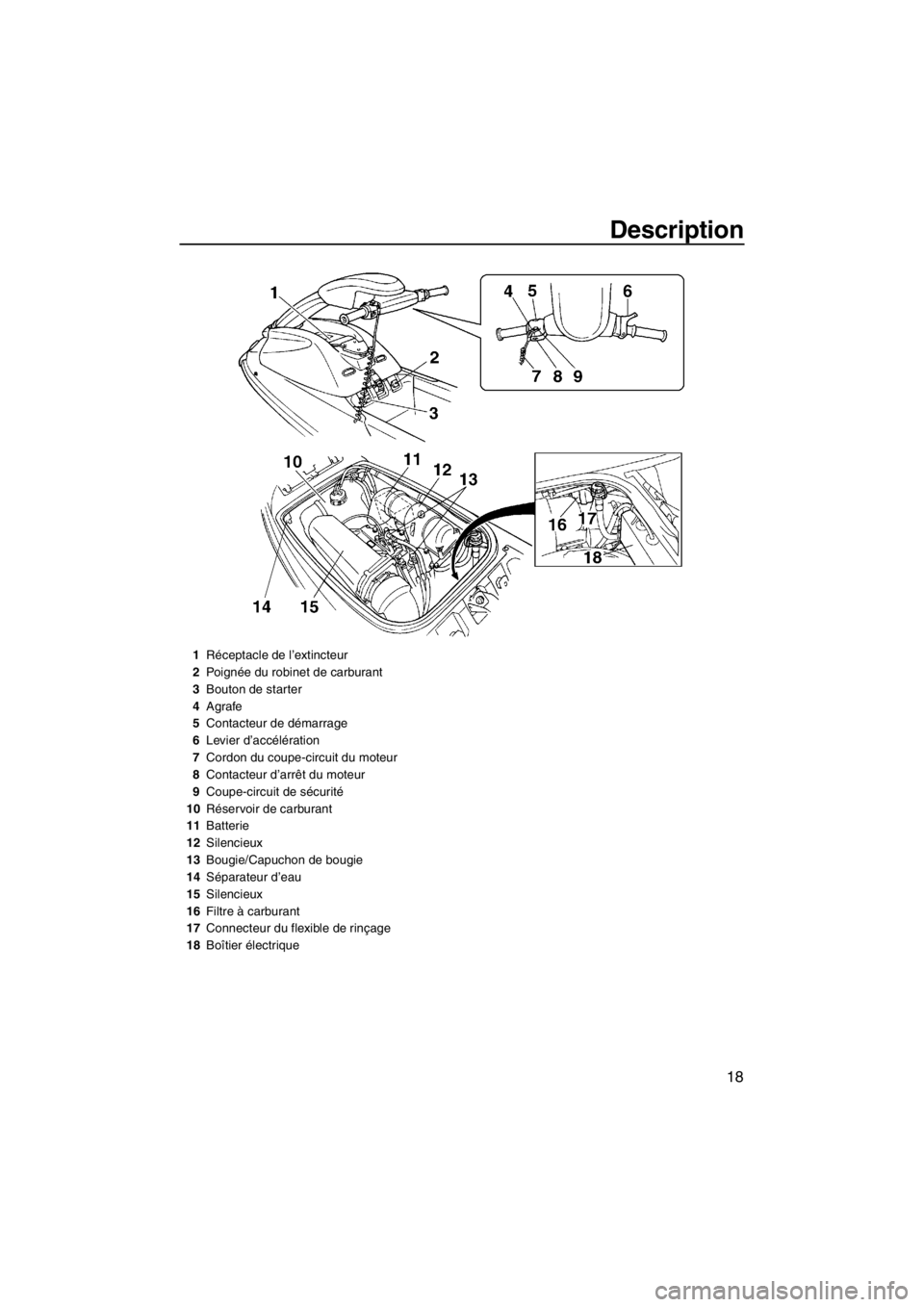 YAMAHA SUPERJET 2013  Notices Demploi (in French) Description
18
1Réceptacle de l’extincteur
2 Poignée du robinet de carburant
3 Bouton de starter
4 Agrafe
5 Contacteur de démarrage
6 Levier d’accélération
7 Cordon du coupe-circuit du moteur