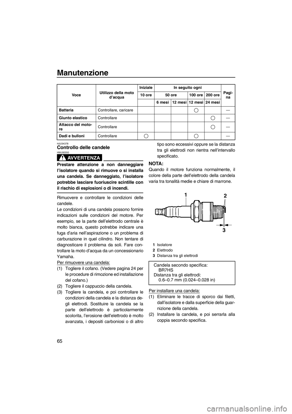 YAMAHA SUPERJET 2013 Manuale duso (in Italian) Manutenzione
65
HJU34378Controllo delle candele
AVVERTENZA
HWJ00350
Prestare attenzione a non danneggiare
l’isolatore quando si rimuove o si installa
una candela. Se danneggiato, l’isolatore
potr YAMAHA SUPERJET 2013 Manuale duso (in Italian) Manutenzione
65
HJU34378Controllo delle candele
AVVERTENZA
HWJ00350
Prestare attenzione a non danneggiare
l’isolatore quando si rimuove o si installa
una candela. Se danneggiato, l’isolatore
potr