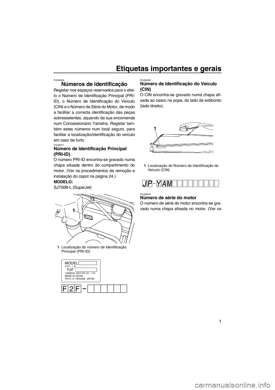 YAMAHA SUPERJET 2012  Manual de utilização (in Portuguese) Etiquetas importantes e gerais
1
PJU36450
Números de identificação 
Registar nos espaços reservados para o efei-
to o Número de Identificação Principal (PRI-
ID), o Número de Identificação d