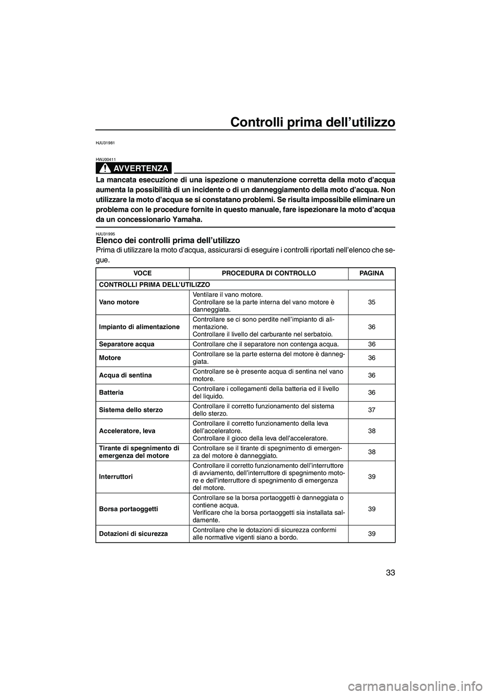 YAMAHA SUPERJET 2010  Manuale duso (in Italian) Controlli prima dell’utilizzo
33
HJU31981
AVVERTENZA
HWJ00411
La mancata esecuzione di una ispezione o manutenzione corretta della moto d’acqua
aumenta la possibilità di un incidente o di un dann