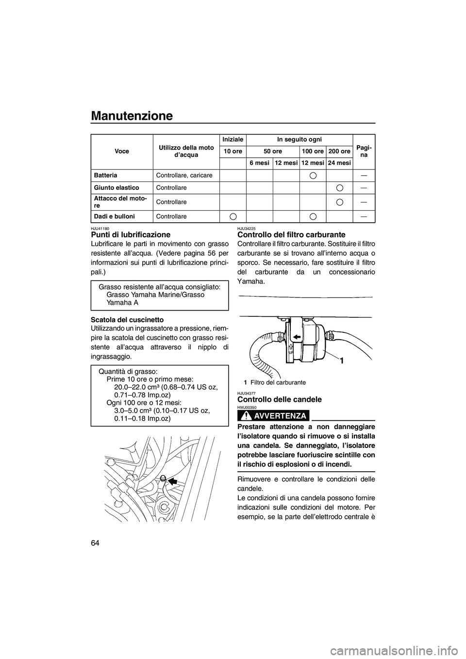 YAMAHA SUPERJET 2010  Manuale duso (in Italian) Manutenzione
64
HJU41180Punti di lubrificazione 
Lubrificare le parti in movimento con grasso
resistente all’acqua. (Vedere pagina 56 per
informazioni sui punti di lubrificazione princi-
pali.)
Scat