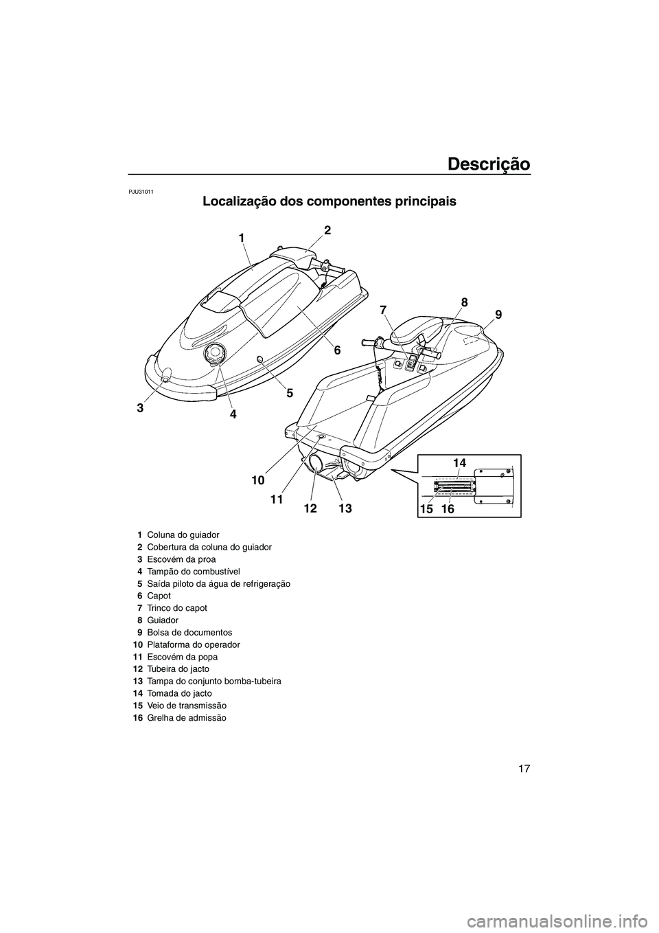 YAMAHA SUPERJET 2010  Manual de utilização (in Portuguese) Descrição
17
PJU31011
Localização dos componentes principais 
2
1
3
45678
9
10
11
12 13
15 16
1Coluna do guiador
2Cobertura da coluna do guiador
3Escovém da proa
4Ta m pão do combustível
5Saíd