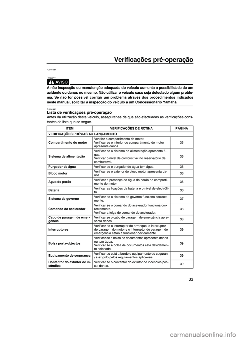 YAMAHA SUPERJET 2010  Manual de utilização (in Portuguese) Verificações pré-operação
33
PJU31981
AV I S O
PWJ00411
A não inspecção ou manutenção adequada do veículo aumenta a possibilidade de um
acidente ou danos no mesmo. Não utilizar o veículo 