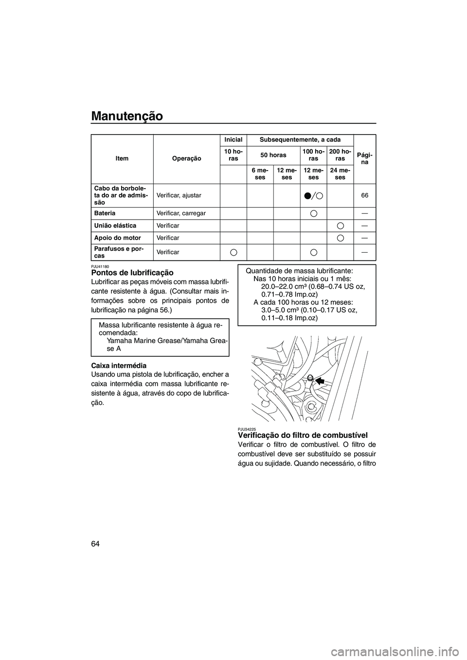 YAMAHA SUPERJET 2010  Manual de utilização (in Portuguese) Manutenção
64
PJU41180Pontos de lubrificação 
Lubrificar as peças móveis com massa lubrifi-
cante resistente à água. (Consultar mais in-
formações sobre os principais pontos de
lubrificaçã