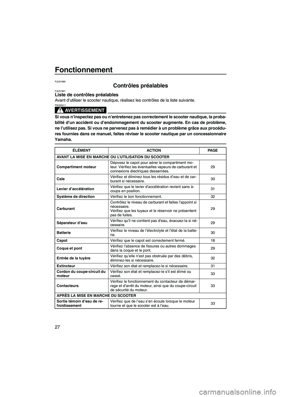 YAMAHA SUPERJET 2009 Notices Demploi (in French) Fonctionnement
27
FJU31980
Contrôles préalables FJU31991Liste de contrôles préalables
Avant d’utiliser le scooter nautique, réalisez les contrôles de la liste suivante.
AVERTISSEMENT
FWJ00411 YAMAHA SUPERJET 2009 Notices Demploi (in French) Fonctionnement
27
FJU31980
Contrôles préalables FJU31991Liste de contrôles préalables
Avant d’utiliser le scooter nautique, réalisez les contrôles de la liste suivante.
AVERTISSEMENT
FWJ00411