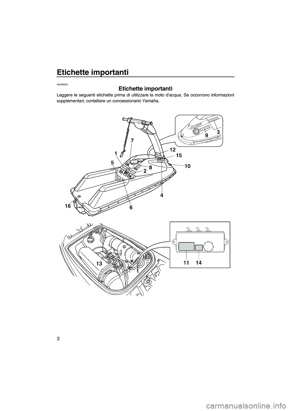 YAMAHA SUPERJET 2009  Manuale duso (in Italian) Etichette importanti
3
HJU30451
Etichette importanti 
Leggere le seguenti etichette prima di utilizzare la moto d’acqua. Se occorrono informazioni
supplementari, contattare un concessionario Yamaha.