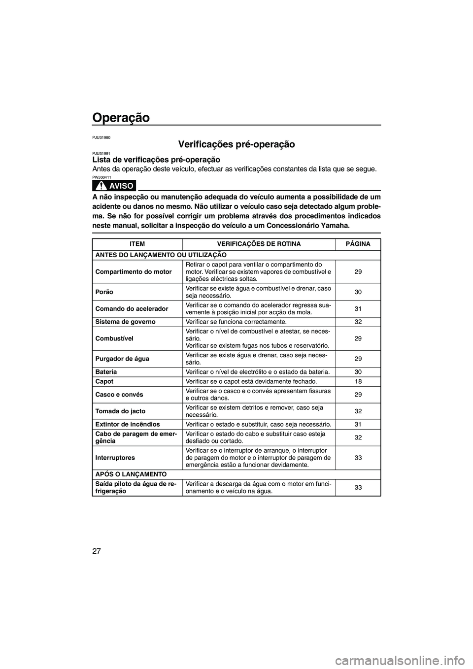 YAMAHA SUPERJET 2009 Manual de utilização (in Portuguese) Operação
27
PJU31980
Verificações pré-operação PJU31991Lista de verificações pré-operação
Antes da operação deste veículo, efectuar as verificações constantes da lista que se segue.
YAMAHA SUPERJET 2009 Manual de utilização (in Portuguese) Operação
27
PJU31980
Verificações pré-operação PJU31991Lista de verificações pré-operação
Antes da operação deste veículo, efectuar as verificações constantes da lista que se segue.