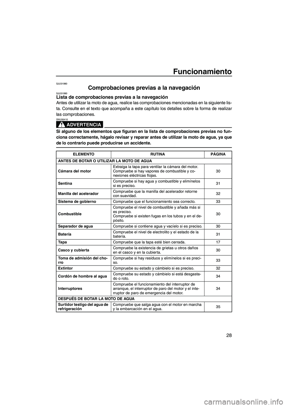 YAMAHA SUPERJET 2008 Manuale de Empleo (in Spanish) Funcionamiento
28
SJU31980
Comprobaciones previas a la navegación SJU31990Lista de comprobaciones previas a la navegación
Antes de utilizar la moto de agua, realice las comprobaciones mencionadas e YAMAHA SUPERJET 2008 Manuale de Empleo (in Spanish) Funcionamiento
28
SJU31980
Comprobaciones previas a la navegación SJU31990Lista de comprobaciones previas a la navegación
Antes de utilizar la moto de agua, realice las comprobaciones mencionadas e