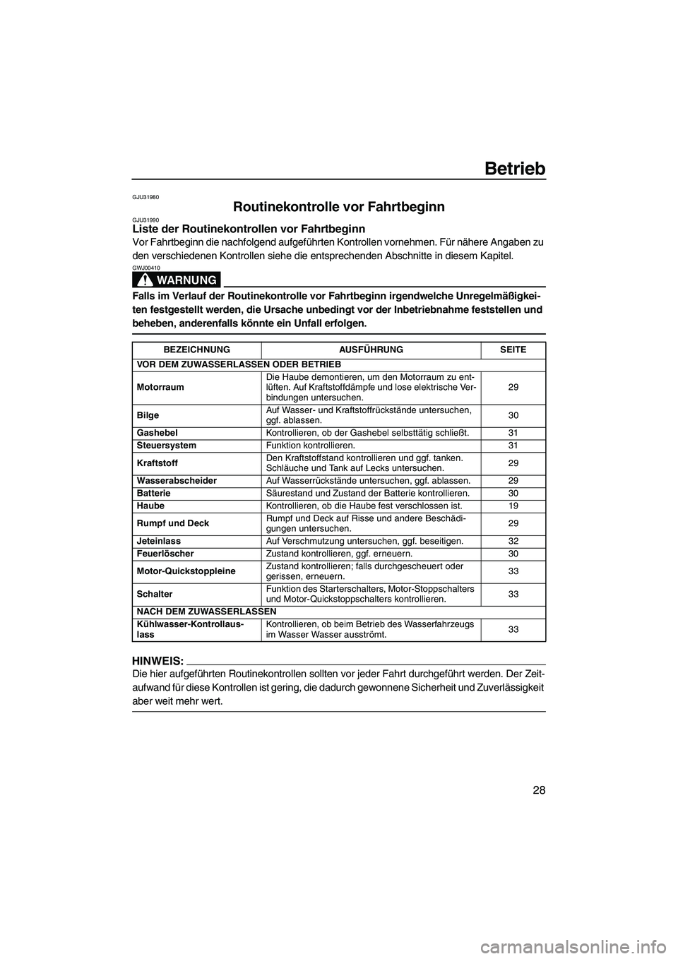 YAMAHA SUPERJET 2007 Betriebsanleitungen (in German) Betrieb
28
GJU31980
Routinekontrolle vor Fahrtbeginn GJU31990Liste der Routinekontrollen vor Fahrtbeginn
Vor Fahrtbeginn die nachfolgend aufgeführten Kontrollen vornehmen. Für nähere Angaben zu
d YAMAHA SUPERJET 2007 Betriebsanleitungen (in German) Betrieb
28
GJU31980
Routinekontrolle vor Fahrtbeginn GJU31990Liste der Routinekontrollen vor Fahrtbeginn
Vor Fahrtbeginn die nachfolgend aufgeführten Kontrollen vornehmen. Für nähere Angaben zu
d